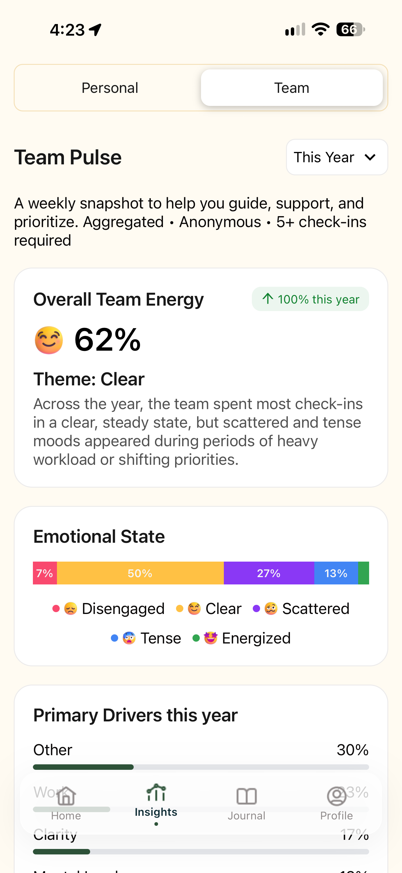 Paulo manager Team Pulse screen with the Team tab selected, showing overall team energy, an emotional state breakdown, and primary drivers.